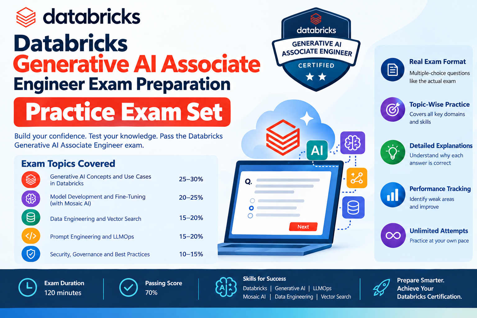 Databricks Certified Generative AI Engineer Associate